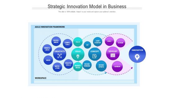 Strategic Innovation Model In Business Ppt PowerPoint Presentation Gallery Background