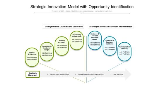 Strategic Innovation Model With Opportunity Identification Ppt PowerPoint Presentation Gallery Themes PDF