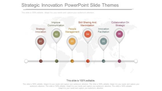 Strategic Innovation Powerpoint Slide Themes