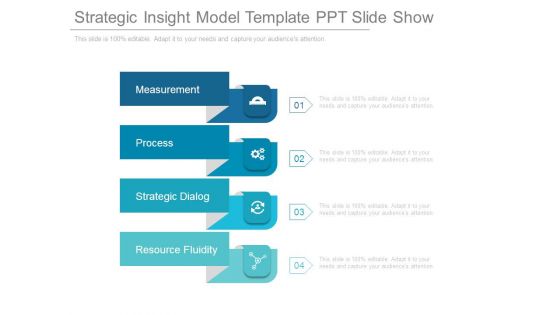 Strategic Insight Model Template Ppt Slide Show