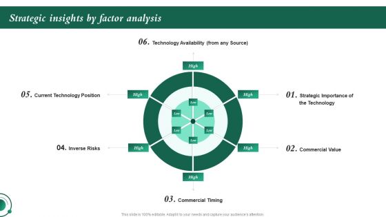 Strategic Insights By Factor Analysis Investment In Latest Technology To Ensure Download PDF Strategic Insights By Factor Analysis Investment In Latest Technology To Ensure Download PDF