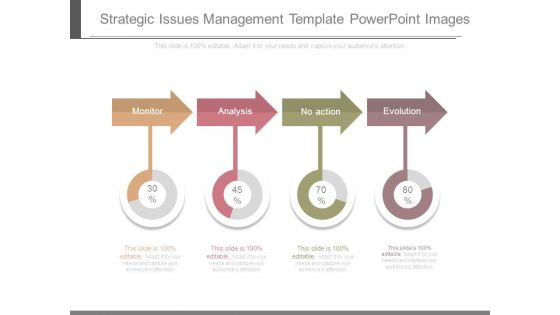 Strategic Issues Management Template Powerpoint Images