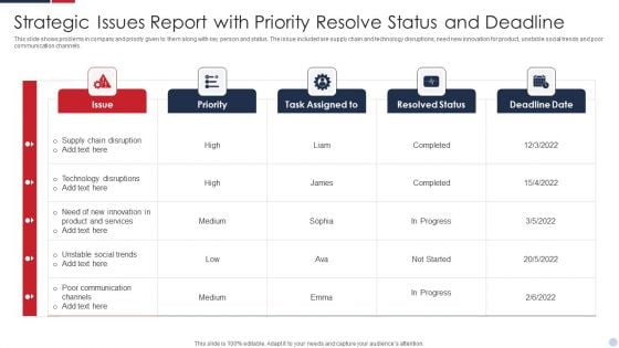 Strategic Issues Report With Priority Resolve Status And Deadline Guidelines PDF