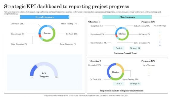 Strategic Kpi Dashboard To Reporting Project Progress Sample PDF