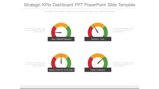 Strategic Kpis Dashboard Ppt Powerpoint Slide Template