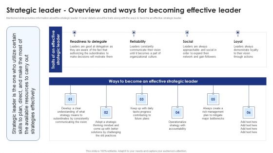 Strategic Leader Overview And Ways For Becoming Effective Leader Portrait PDF