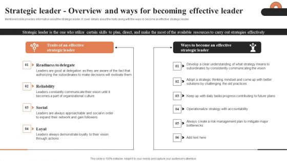 Strategic Leader Overview And Ways For Becoming Effective Leader Ppt Professional Gallery PDF