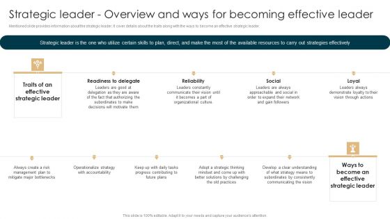Strategic Leader Overview And Ways For Becoming Effective Leader Rules PDF Strategic Leader Overview And Ways For Becoming Effective Leader Rules PDF