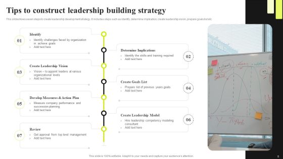 Strategic Leadership Building Ppt PowerPoint Presentation Complete Deck With Slides Slide05
