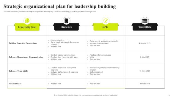 Strategic Leadership Building Ppt PowerPoint Presentation Complete Deck With Slides Slide06