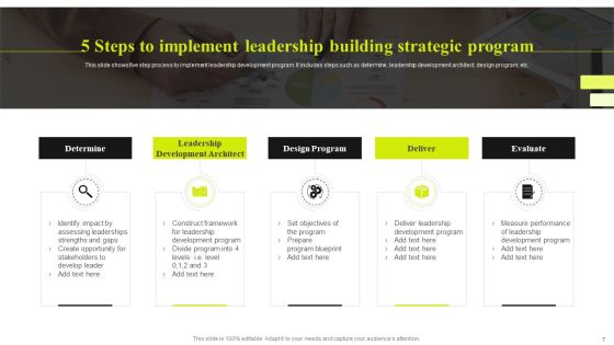 Strategic Leadership Building Ppt PowerPoint Presentation Complete Deck With Slides Slide07