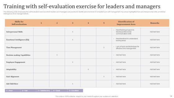Strategic Leadership Development Programs For Managers Ppt PowerPoint Presentation Complete Deck With Slides Slide20