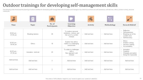 Strategic Leadership Development Programs For Managers Ppt PowerPoint Presentation Complete Deck With Slides Slide21