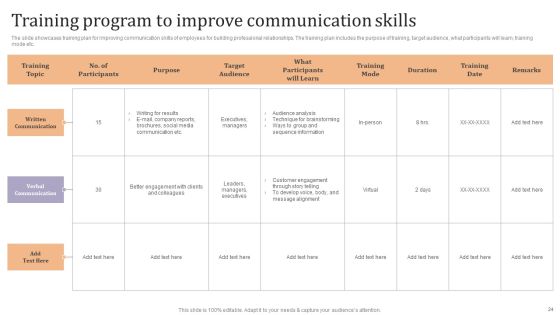 Strategic Leadership Development Programs For Managers Ppt PowerPoint Presentation Complete Deck With Slides Slide24