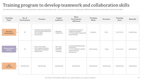 Strategic Leadership Development Programs For Managers Ppt PowerPoint Presentation Complete Deck With Slides Slide25