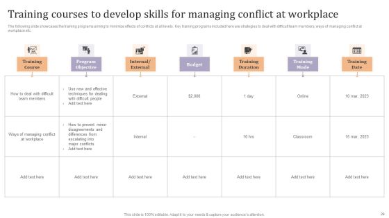 Strategic Leadership Development Programs For Managers Ppt PowerPoint Presentation Complete Deck With Slides Slide29
