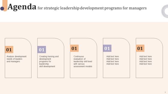 Strategic Leadership Development Programs For Managers Ppt PowerPoint Presentation Complete Deck With Slides Slide02