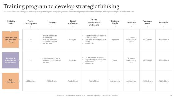 Strategic Leadership Development Programs For Managers Ppt PowerPoint Presentation Complete Deck With Slides Slide30