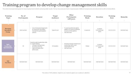 Strategic Leadership Development Programs For Managers Ppt PowerPoint Presentation Complete Deck With Slides Slide31