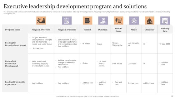 Strategic Leadership Development Programs For Managers Ppt PowerPoint Presentation Complete Deck With Slides Slide33