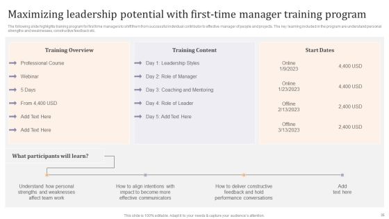 Strategic Leadership Development Programs For Managers Ppt PowerPoint Presentation Complete Deck With Slides Slide35