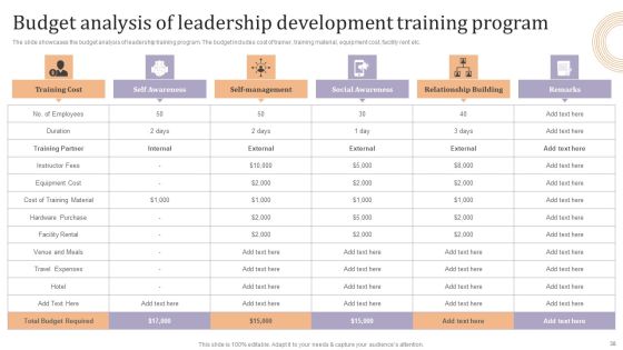 Strategic Leadership Development Programs For Managers Ppt PowerPoint Presentation Complete Deck With Slides Slide38