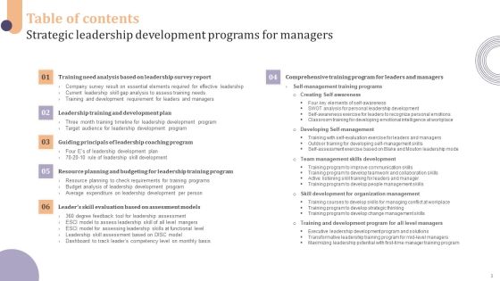 Strategic Leadership Development Programs For Managers Ppt PowerPoint Presentation Complete Deck With Slides Slide03