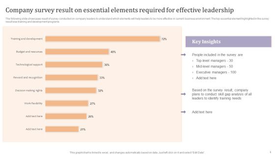 Strategic Leadership Development Programs For Managers Ppt PowerPoint Presentation Complete Deck With Slides Slide05