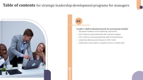 Strategic Leadership Development Programs For Managers Table Of Contents Ppt Slides PDF