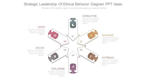 Strategic Leadership Of Ethical Behavior Diagram Ppt Ideas