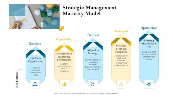 Strategic Leadership Planning Procedure Ppt PowerPoint Presentation Complete Deck With Slides Slide02