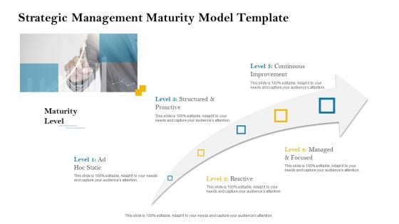 Strategic Leadership Planning Procedure Ppt PowerPoint Presentation Complete Deck With Slides