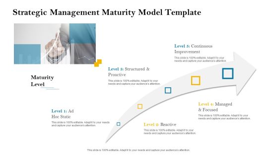 Strategic Leadership Planning Procedure Ppt PowerPoint Presentation Complete Deck With Slides Slide03