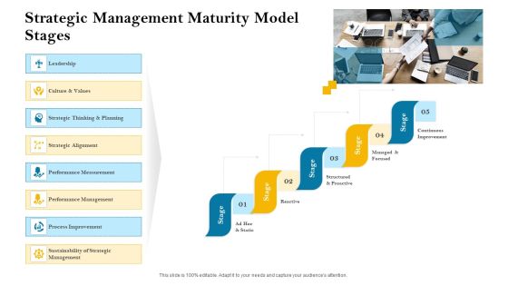 Strategic Leadership Planning Procedure Ppt PowerPoint Presentation Complete Deck With Slides Slide04