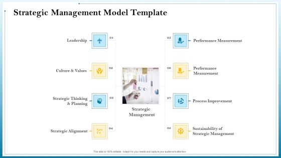 Strategic Leadership Planning Procedure Ppt PowerPoint Presentation Complete Deck With Slides Slide05