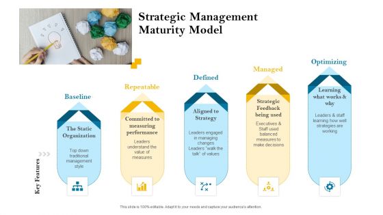 strategic leadership planning procedure strategic management maturity model ppt powerpoint presentation infographics background pdf