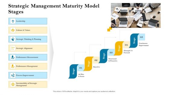 Strategic Leadership Planning Procedure Strategic Management Maturity Model Stages Ppt PowerPoint Presentation Model Guide PDF