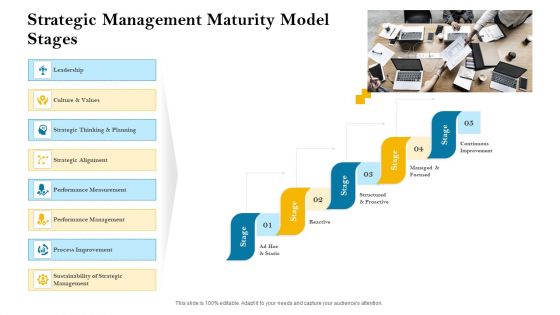 Strategic Leadership Planning Procedure Strategic Management Maturity Model Stages Ppt PowerPoint Presentation Model Guide PDF Strategic Leadership Planning Procedure Strategic Management Maturity Model Stages Ppt PowerPoint Presentation Model Guide PDF