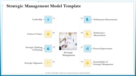 strategic leadership planning procedure strategic management model template ppt powerpoint presentation slides introduction pdf