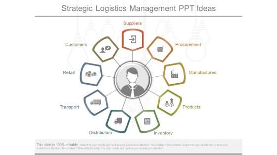 Strategic Logistics Management Ppt Ideas