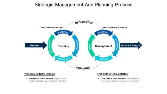 Strategic Management And Planning Process Ppt PowerPoint Presentation File Deck