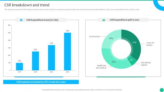 Strategic Management Consultancy Business Profile CSR Breakdown And Trend Clipart PDF