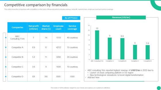 Strategic Management Consultancy Business Profile Competitive Comparison By Financials Mockup PDF