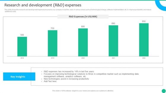 Strategic Management Consultancy Business Profile Research And Development R And D Expenses Demonstration PDF