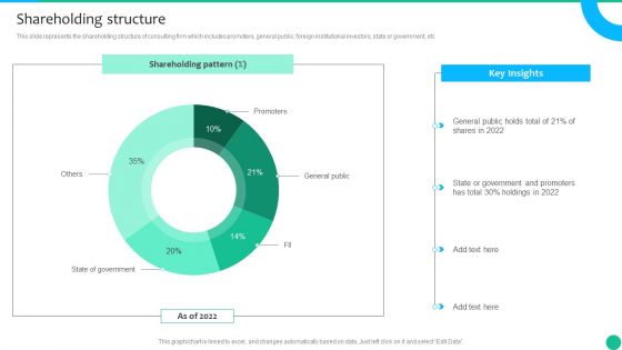 Strategic Management Consultancy Business Profile Shareholding Structure Rules PDF