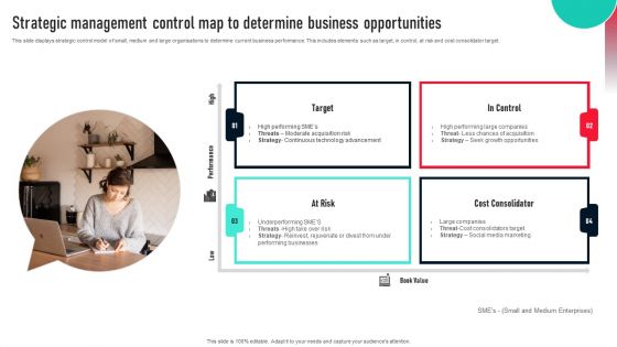 Strategic Management Control Map To Determine Business Opportunities Graphics PDF