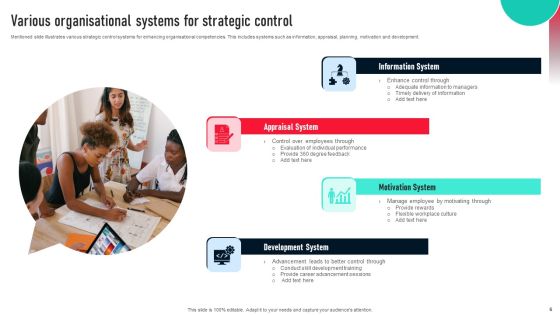 Strategic Management Control Ppt PowerPoint Presentation Complete Deck With Slides Slide06