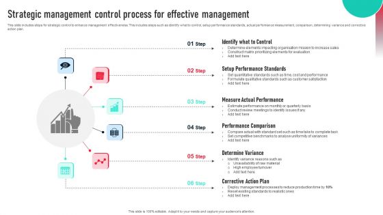 Strategic Management Control Process For Effective Management Structure PDF