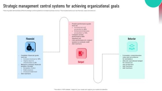 Strategic Management Control Systems For Achieving Organizational Goals Structure PDF Strategic Management Control Systems For Achieving Organizational Goals Structure PDF