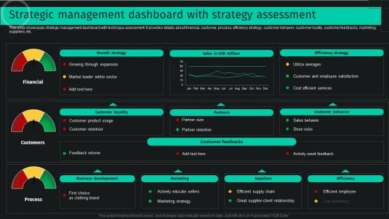 Strategic Management Dashboard With Strategy Assessment Sample PDF